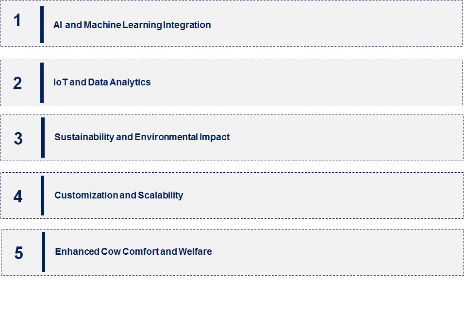 Emerging Trends in the Milking Automation Market